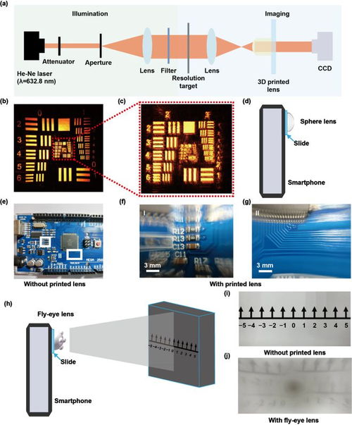 极端制造 介尺度亚纳米表面质量的免装配复杂光学器件的超高速3d打印