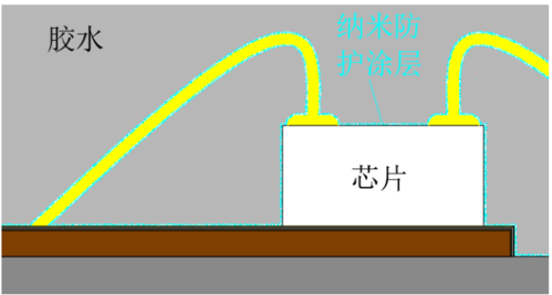 在制造端,自2019年初进入小间距器件封装领域以来,兆驰光元显示团队