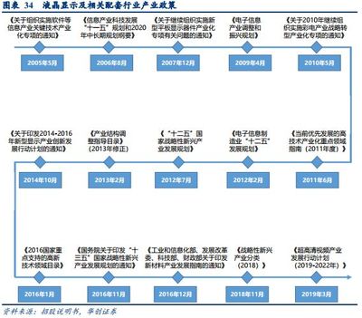 【华创化工】科创版化工新材料之六:八亿时空:混晶材料行业领跑者,产品结构高端化发展
